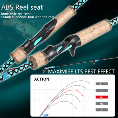 Lightweight Casting or Spinning Rods