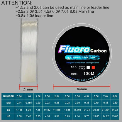 Coated Carbon Fiber Monofilament Line