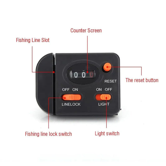 Digital Line Counter with Depth Finder